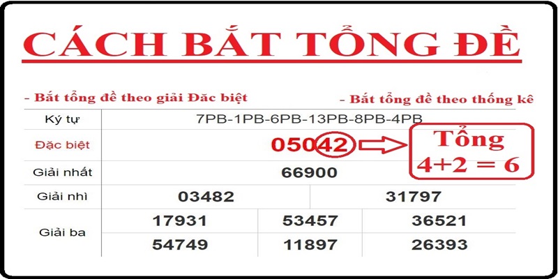 Cách bắt tổng đề được hiểu là gì?