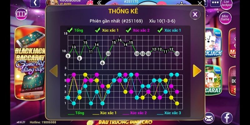 Xác định nhịp cầu bệt tài xỉu